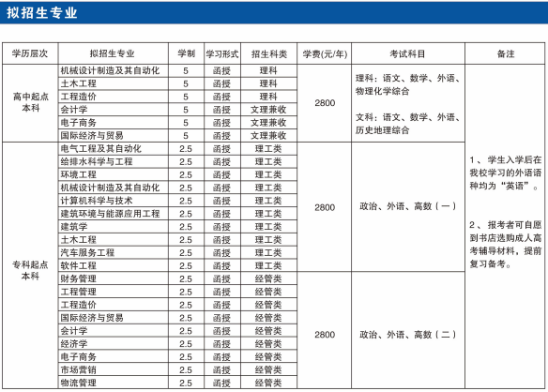 青岛理工大学成人高等教育学位证是什么样的？成考报名推荐(图2)