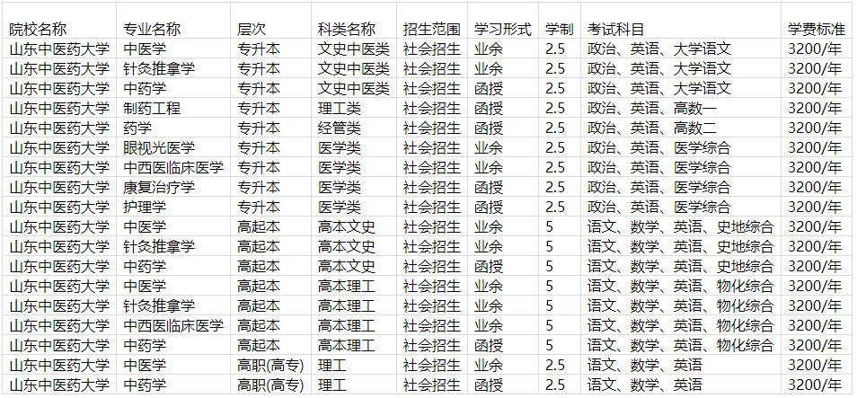 山东中医药大学成人高等教育学位证是什么样的？山东成考报名推荐(图2)