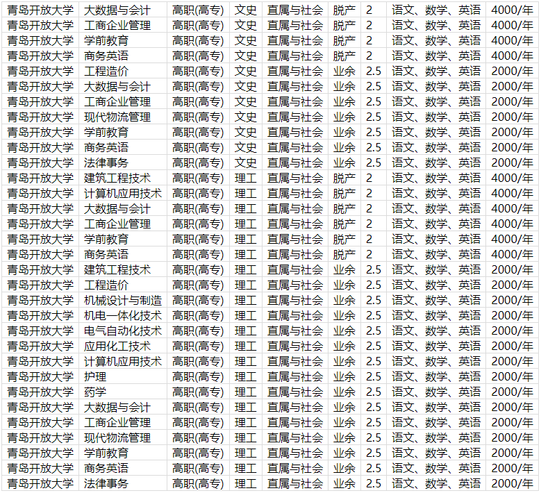 青岛开放大学成人高等教育录取通知书是什么样的？山东成考报名推荐(图3)