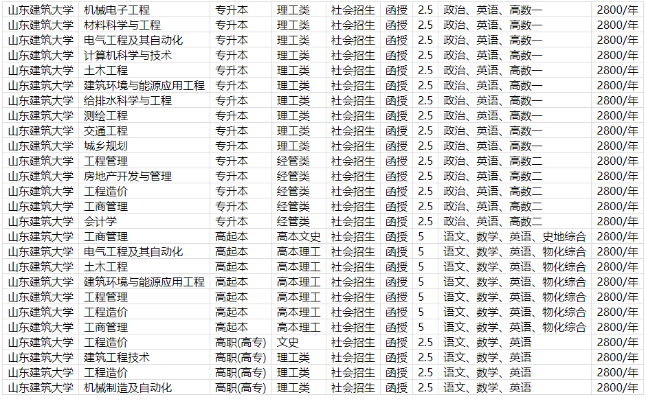 山东建筑大学成人高等教育录取通知书是什么样的？山东成考报名推荐(图3)