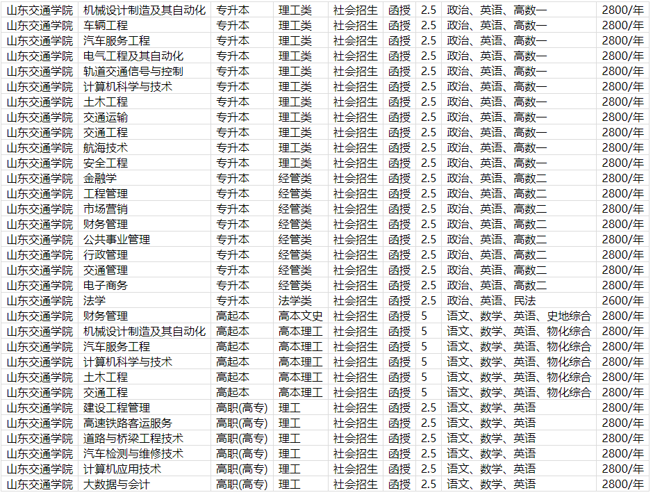 山东交通学院成人高等教育录取通知书是什么样的？山东成考报名推荐(图3)