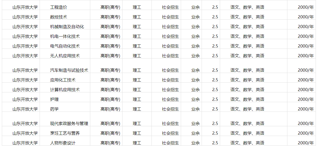 山东开放大学成人高等教育录取通知书是什么样的？山东成考报名推荐(图4)