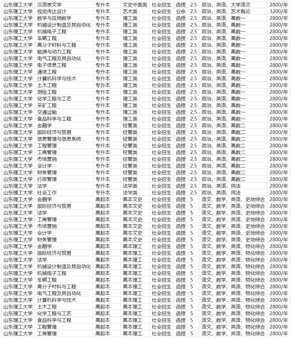 山东理工大学成人高等教育毕业证是什么样的？山东成考报名推荐。(图3)