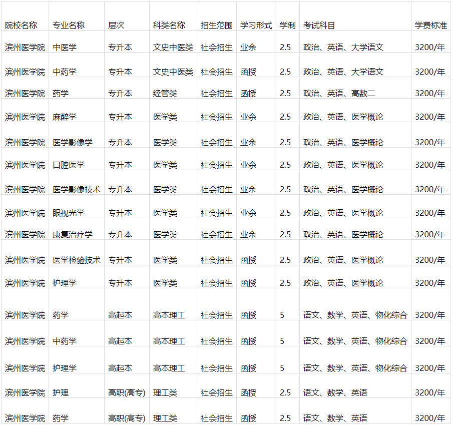 滨州医学院成人高等教育录取通知书是什么样的？山东成考报名推荐(图3)