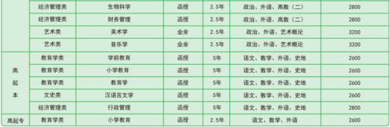 曲阜师范大学成人高等教育录取通知书是什么样的？山东成考报名推荐(图4)