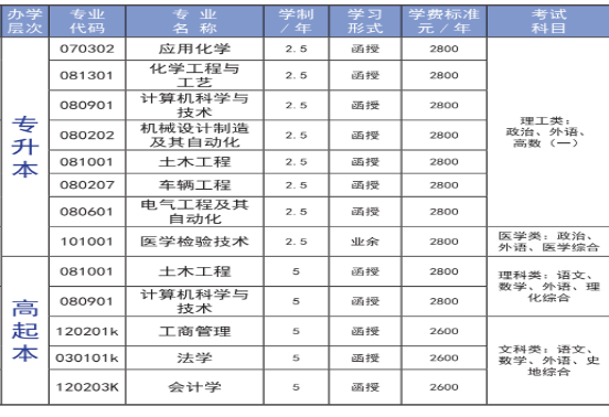 临沂大学成人高等教育录取通知书是什么样的？山东成考报名推荐(图4)