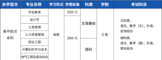 青岛大学成人高等教育录取通知书是什么样的？山东成考报名推荐(图3)