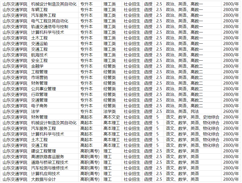 山东交通学院成人高等教育毕业证是什么样的？山东成考报名推荐(图3)