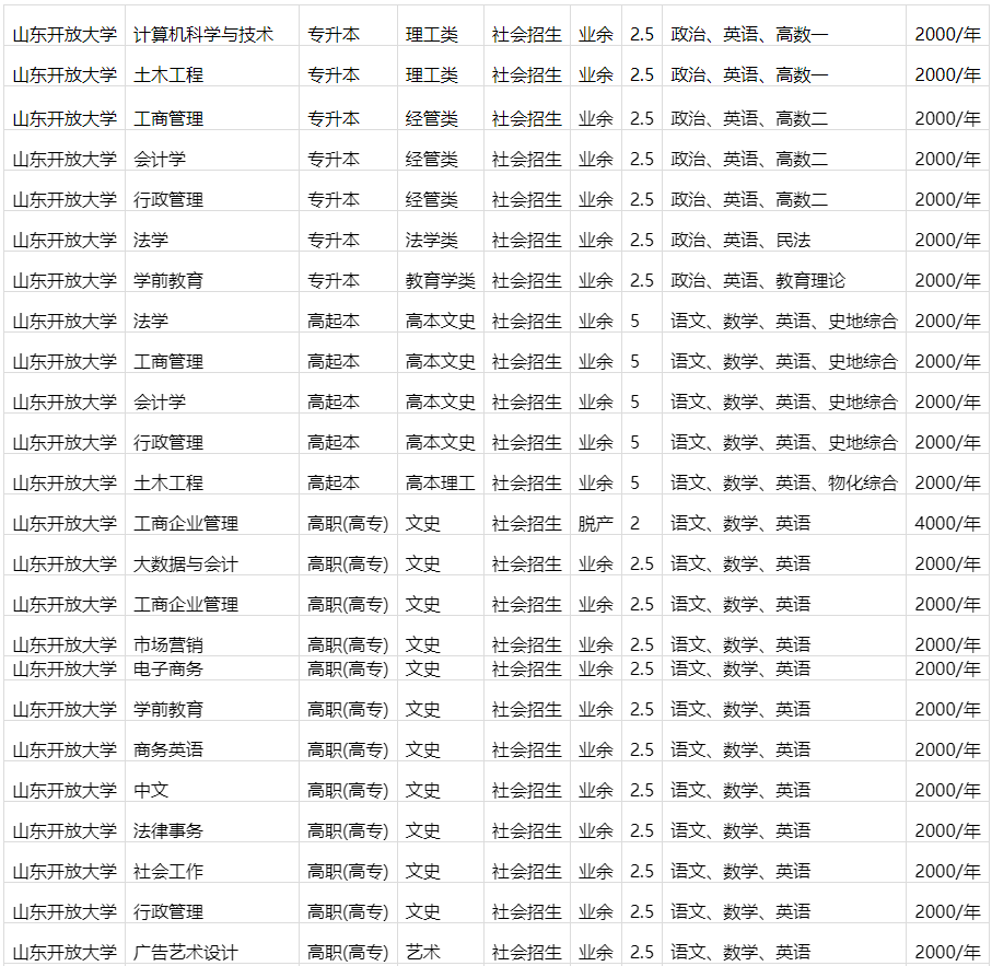 山东开放大学成人高等教育毕业证是什么样的？山东成考报名推荐(图3)