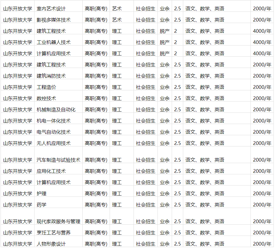 山东开放大学成人高等教育毕业证是什么样的？山东成考报名推荐(图4)