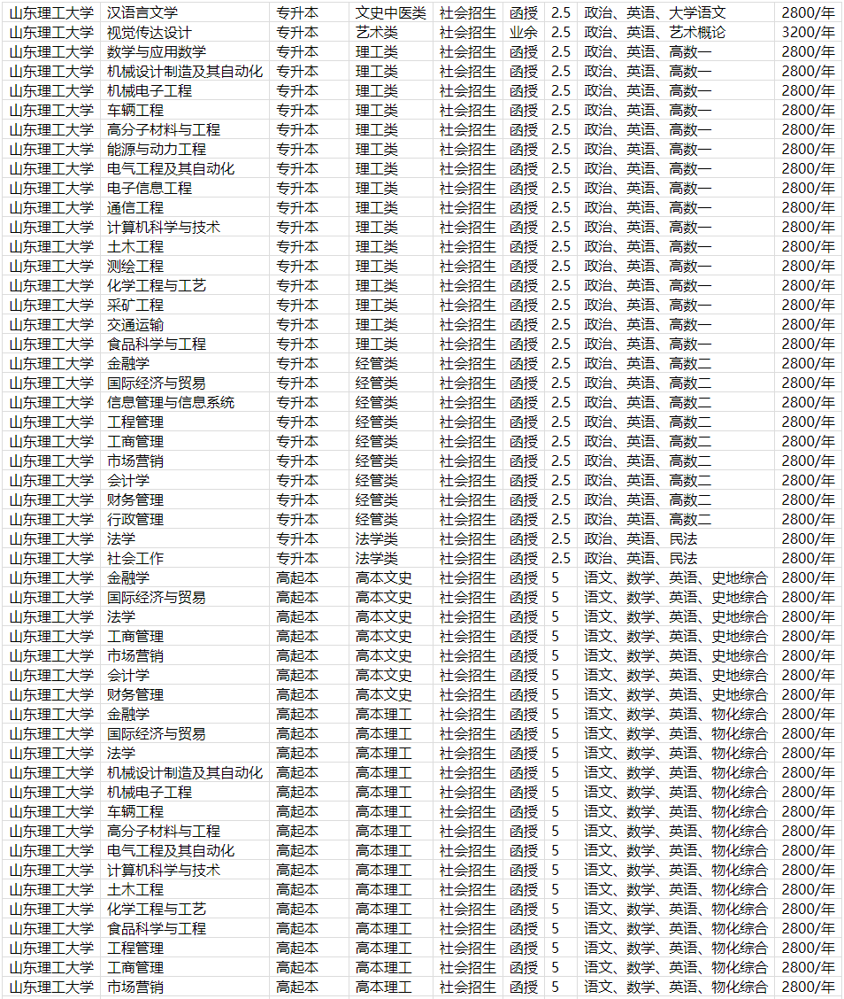 山东理工大学成人高等教育毕业证是什么样的？山东成考报名推荐(图3)