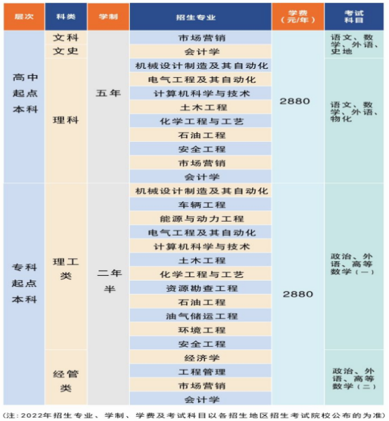 中国石油大学成人高等教育毕业证是什么样的？山东成考报名推荐(图3)