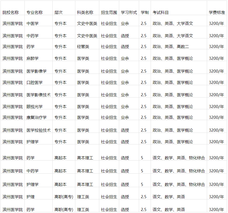 滨州医学院成人高等教育毕业证是什么样的？山东成考报名推荐(图3)