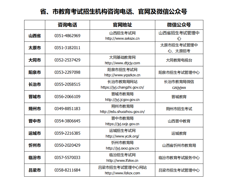 关于延期举行2022年山西成人高考的公告