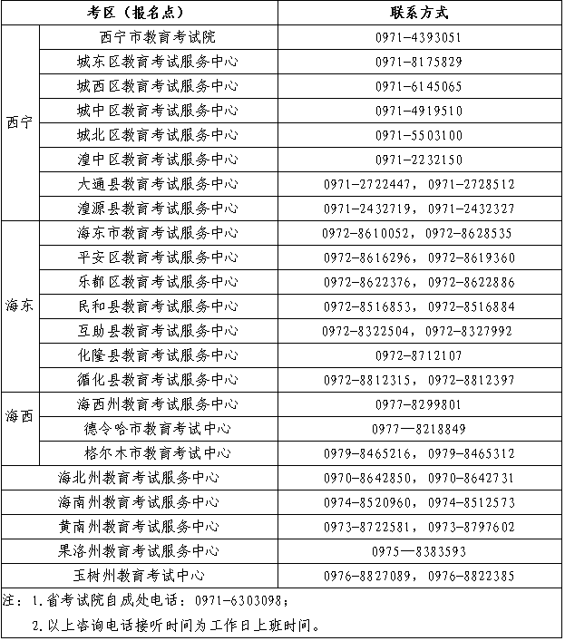 青海省关于2022年全国成人高等学校招生考试延期举行的通告(图1)