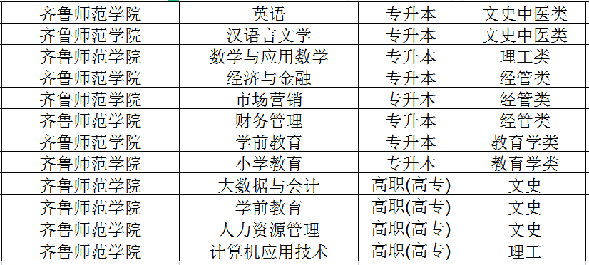 2023年山东省齐鲁师范学院成人高考报名时间(图2)