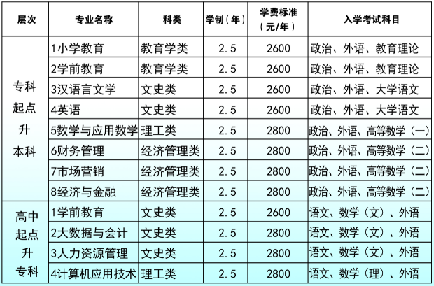 23级齐鲁师范学院山东成人高考缴费流程(图1)