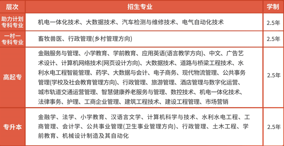 2023年山东省济南市春季国家开放大学报名流程及招生简章 (图1)