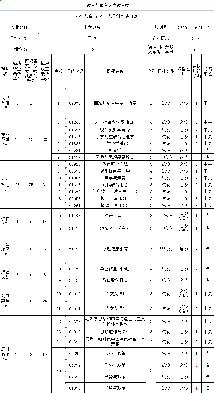 济南市国家开放大学小学教育专科报名(图2)