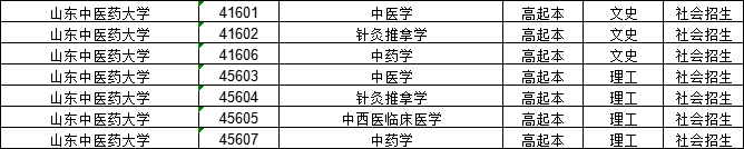 2023年山东中医药大学成人高考专业选择(图3)