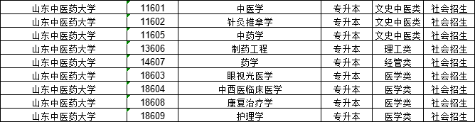 2023年山东中医药大学成人高考专业选择(图4)