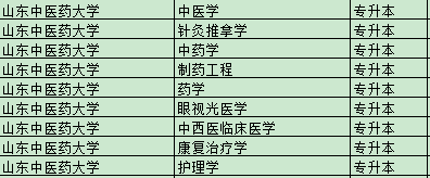 2023年山东中医药大学成人高考可以选择的专业有哪些？(图4)