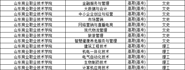 2023年成人高考山东商业职业技术学院可以报考哪些专业？(图1)