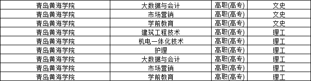 2023年青岛黄海学院成人高考可以报名了！(图2)