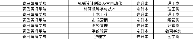 2023年青岛黄海学院成人高考可以报名了！(图3)