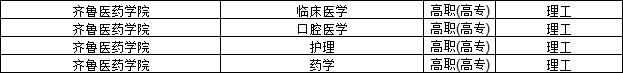 2023年报考齐鲁医药学院成人高考流程(图2)