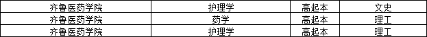 2023年报考齐鲁医药学院成人高考流程(图3)