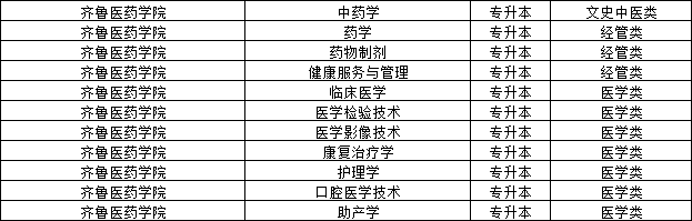 2023年报考齐鲁医药学院成人高考流程(图4)