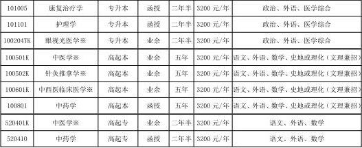 2023年山东中医药大学成人高考济南市招生简章(图3)