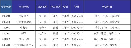 2023年山东中医药大学成人高考济南市招生简章(图2)