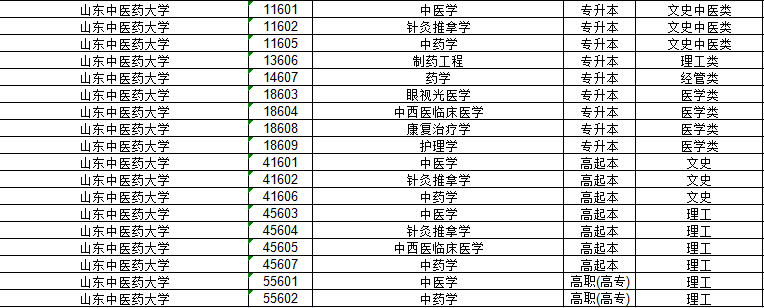 2023年山东中医药大学成人高考好考吗？(图2)