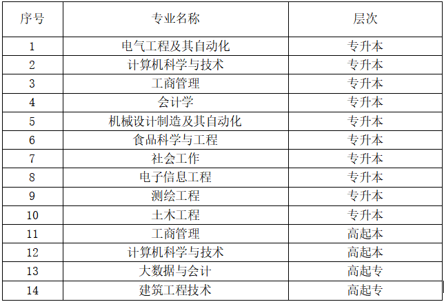  2023年山东理工大学成人高考的学费是多少(图2)