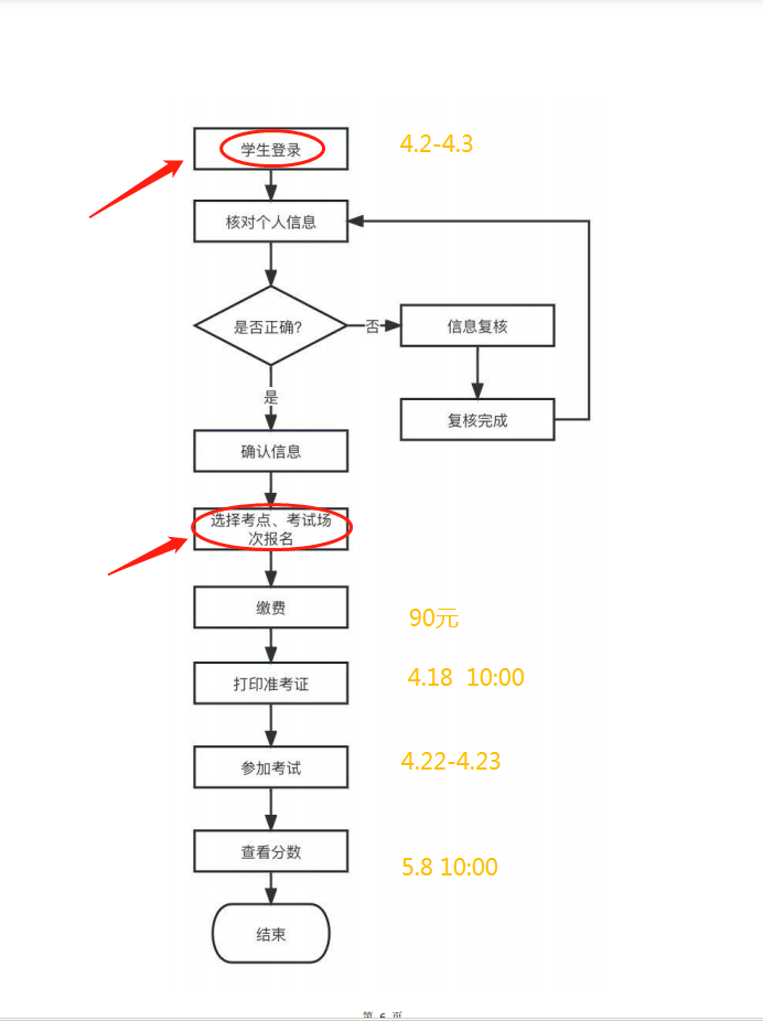 2023年成人高考上半年学位英语考试通知来了！(图2)