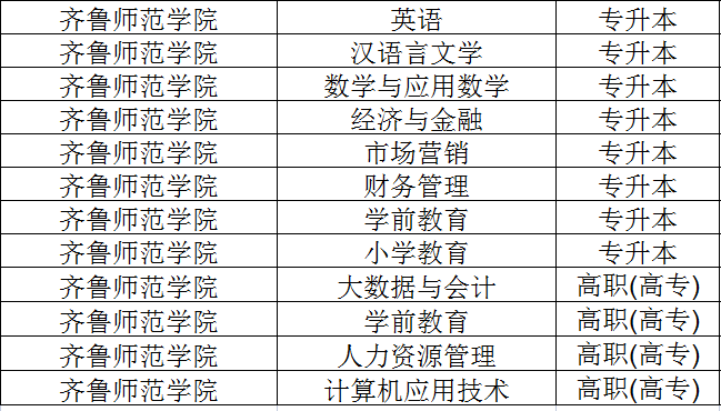 齐鲁师范学院2023年成人高考招生简章(图2)