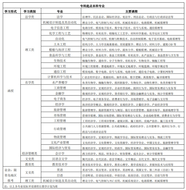 中国海洋大学2023年成人高等教育招生简章(图2)