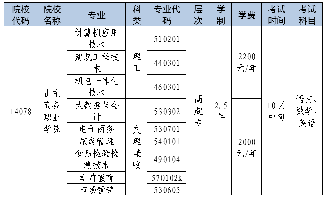 山东商务职业学院2023年成人高等教育招生简章(图2)