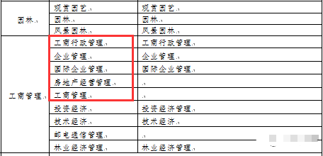 一建考试：成人高考这几个专业能报名吗？(图3)