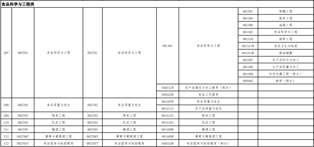 一建考试：成人高考这几个专业能报名吗？(图6)