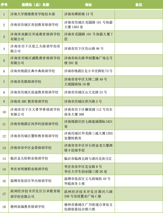 山东省成人高考济南大学函授站教学点电话