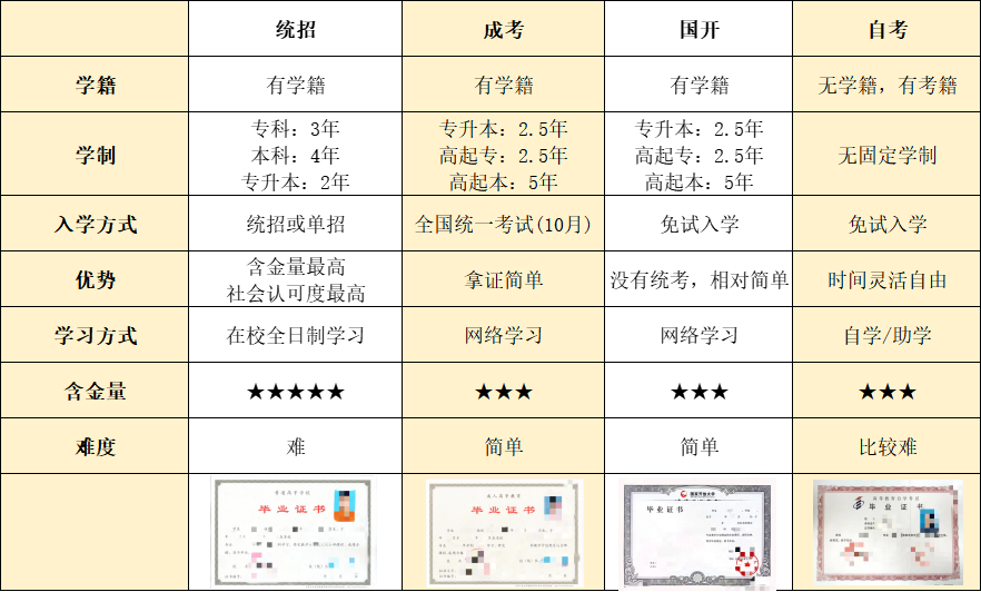 一分钟了解国民教育系列！提升学历必看！   (图4)