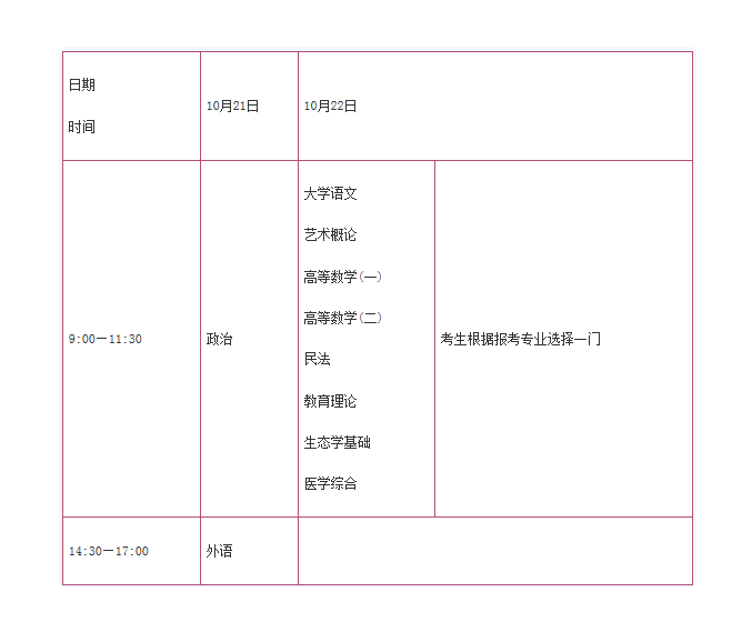 山东成人专升本2023年考试时间(图3)