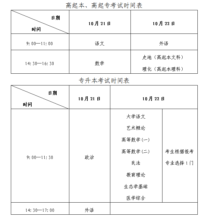 德州市2023年成人高考考试时间及考试地点安排(图2)