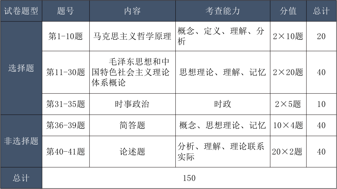 2023年成人高考题型分析(图5)