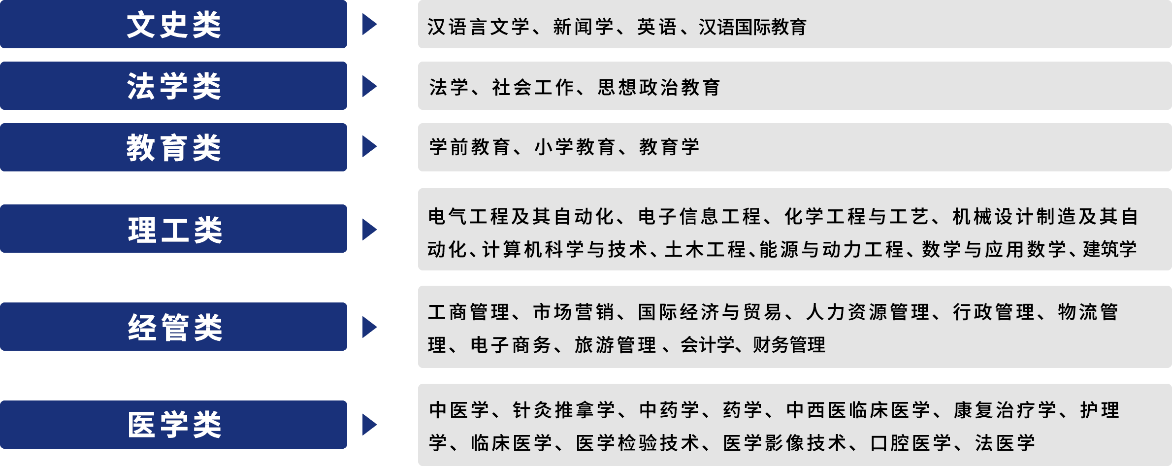 山东成考专升本高数一和高数二区别有哪些?(图2)