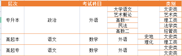 2023年青岛科技大学成人高考招生简章（官网已更新）(图5)