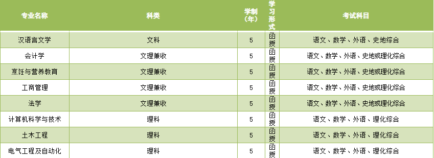 济南2023年成人高考院校推荐——济南大学(图3)